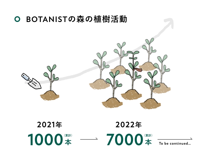 BOTANISTの森の植樹活動